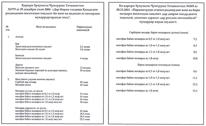 Безымянный Баргузории соатҳои омӯзишӣ барои кормандони нуҳтаҳои баркашӣ оид ба тарзи истифодабарии таҷҳизоти баркашӣ дар КВД «Маркази сертификатсиякунонии кор ва хизматрасонии соҳаи нақлиёт»